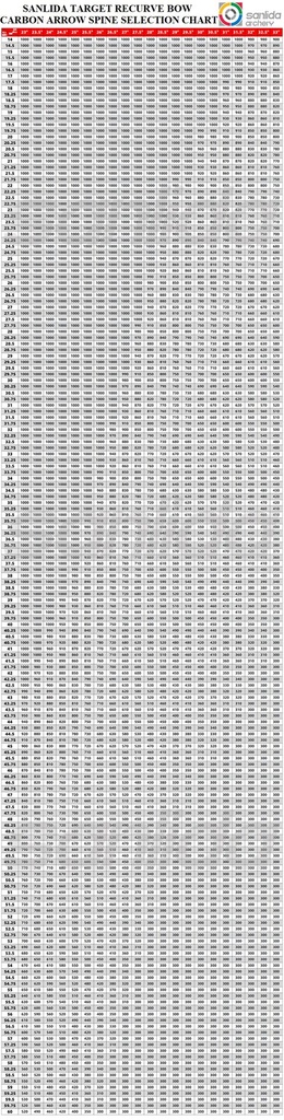 Miracle 8 Target Recurve Carbon Arrows2.jpg