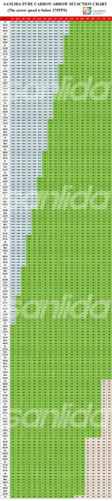 Hero 9 Target Compound Carbon Arrows 12pcs4.webp