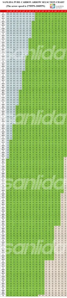 Hero 9 Target Compound Carbon Arrows 12pcs5.webp